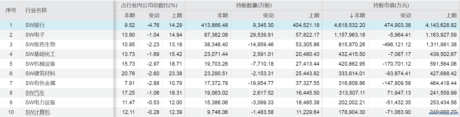核心资产受外资青睐